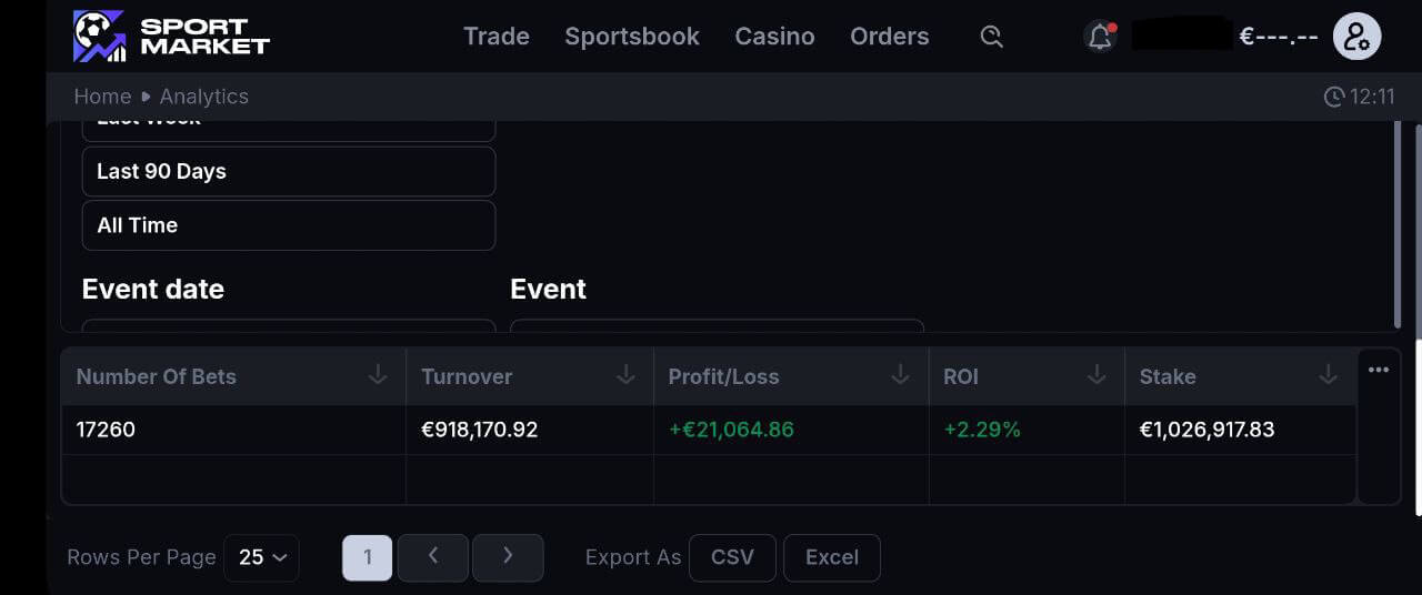 All time stats - Brokerage account
